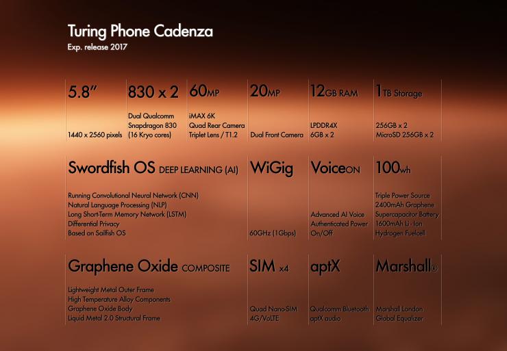 turing-cadenza-specifiche