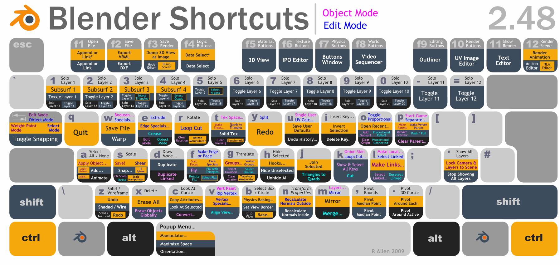 スプリット 木曜日 ジャングル blender shortcut keys