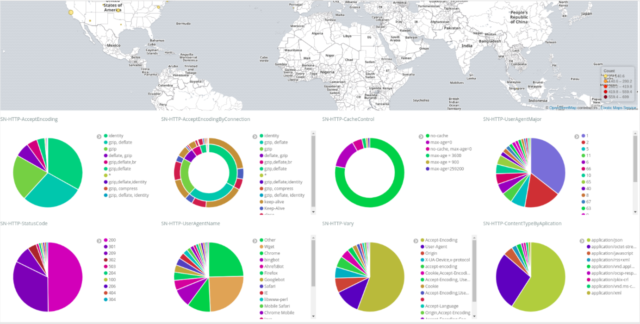 SELKS GeoIP e dati HTTP