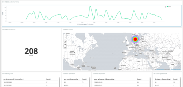 SELKS KRB5 Avvisi Trending