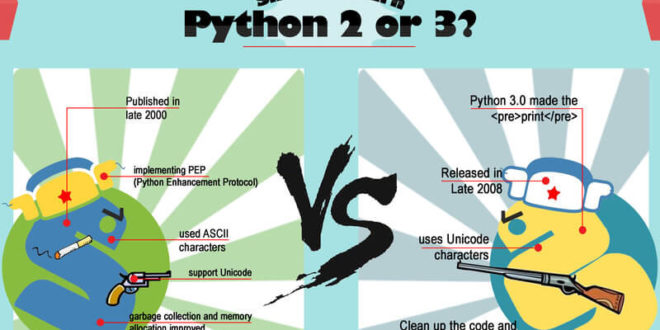 Python 2 o 3 Python 2 o 3